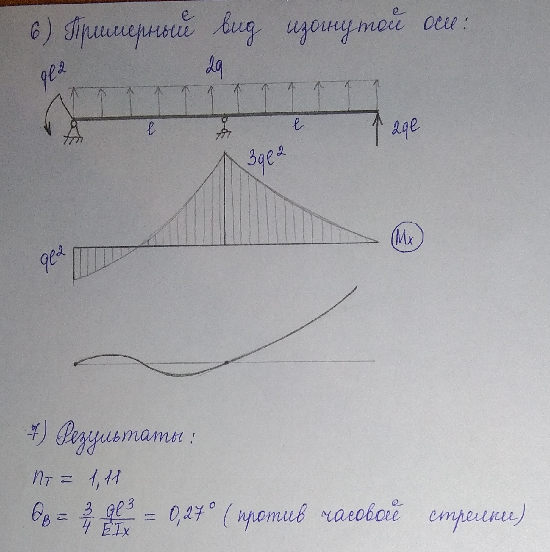 эпюра моментов в свае