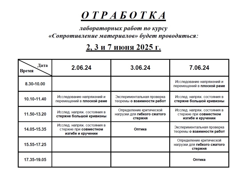 Отработка лабораторных работ